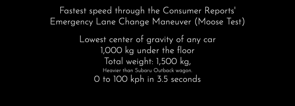 Fastest speed through the Consumer Reports' Emergency Lane Change Maneuver (Moose Test) Lowest center of gravity of any car 1,000 kg under the floor Total weight: 1,500 kg, Heavier than Subaru Outback wagon. 0 to 100 kph in 3.5 seconds
